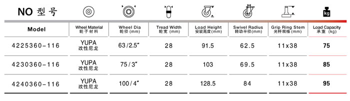 光桿活動(dòng)尼龍腳輪規(guī)格尺寸表