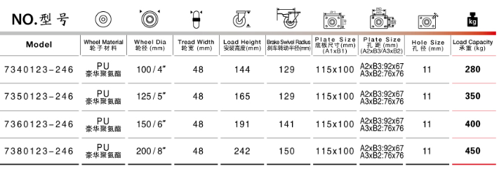 平底雙剎PU重型腳輪規(guī)格尺寸表