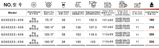 中重型塑芯尼龍腳輪參數(shù)表