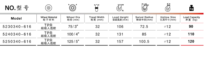 人造膠家具腳輪