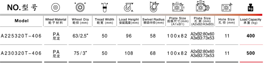 萬(wàn)向輪水平調(diào)節(jié)腳輪