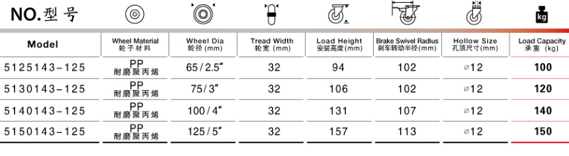 手推車(chē)?yán)澳_輪